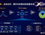 5G-A，不只是网速快，未来通信的全面革新