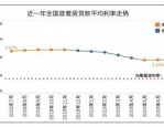 降准降息双重利好，楼市影响几何？深度解析
