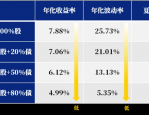 存款利率全面迈向1时代，银行存款收益面临新挑战