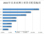 亚洲货币为何全线暴涨，多重因素叠加下的货币盛宴