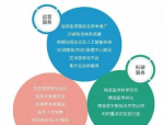 专家解读4 4培养模式，旨在培育医学领袖，引领行业发展
