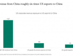 美国财政部长，对中国145%关税无法长期维持，中美贸易关系面临重大调整