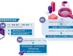 稳岗扩岗专项贷款助力企业复苏，已发放超6400亿！