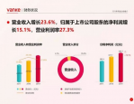 万科一季度业绩亮眼，营收近380亿彰显行业龙头地位