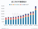 沪市ETF规模突破三万亿，见证资本市场新里程碑