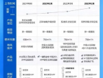 美的格力争霸，谁才是真正的空调第一名？