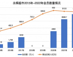 永辉超市反向抹零引争议，消费者权益还是企业营销策略？