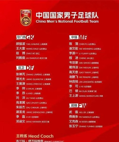 国足客战沙特，23人大名单揭晓，备战关键之战，球队阵容备受关注
