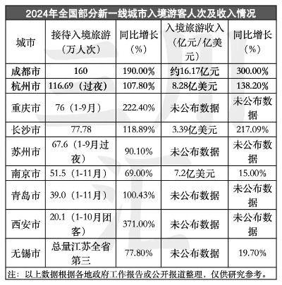 2025年文旅消费新趋势，全球圈粉，这些目的地你不能错过！