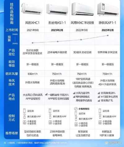 美的格力争霸，谁才是真正的空调第一名？