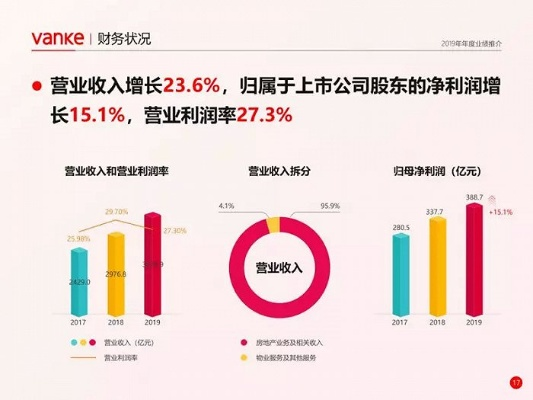 万科一季度业绩亮眼，营收近380亿彰显行业龙头地位