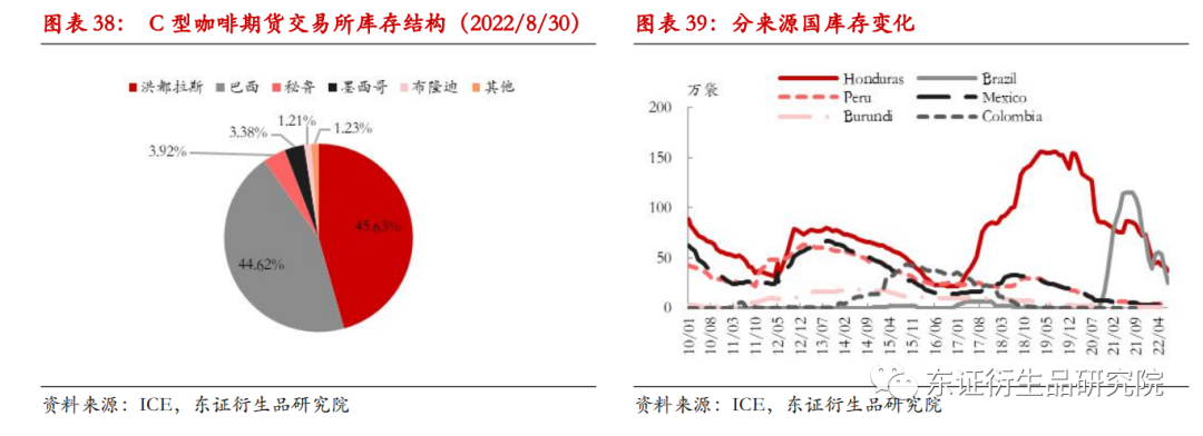 咖啡期货价格逼近纪录高位，供需失衡与市场炒作双重因素助推