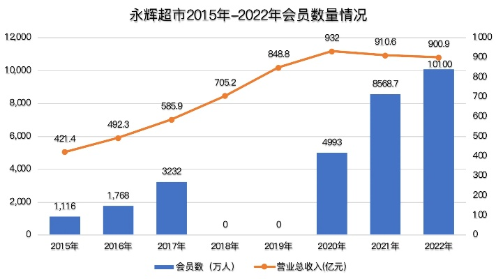 永辉超市反向抹零引争议，消费者权益还是企业营销策略？