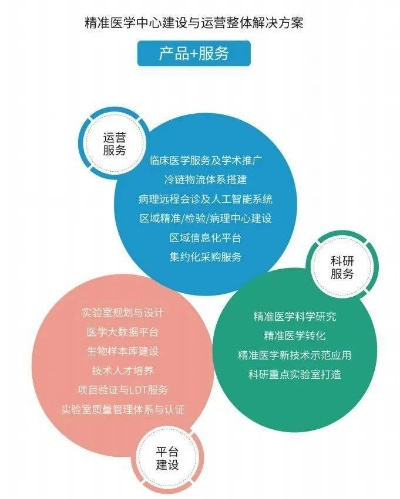 专家解读4 4培养模式，旨在培育医学领袖，引领行业发展