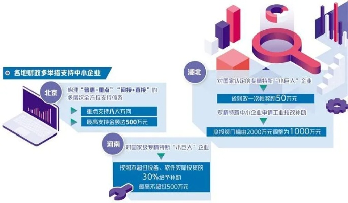 稳岗扩岗专项贷款助力企业复苏，已发放超6400亿！