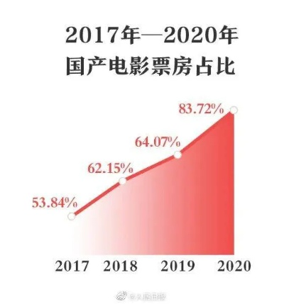 2025五一档电影票房破5亿，中国电影市场的繁荣与挑战并存