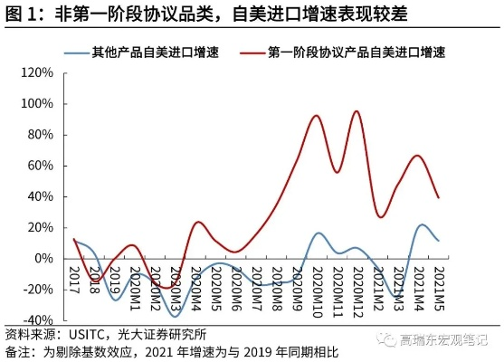 美终结小额包裹关税豁免，影响深远，全球电商格局或将重塑