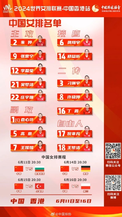 中国女排世联赛大名单正式揭晓，备战征程再启航