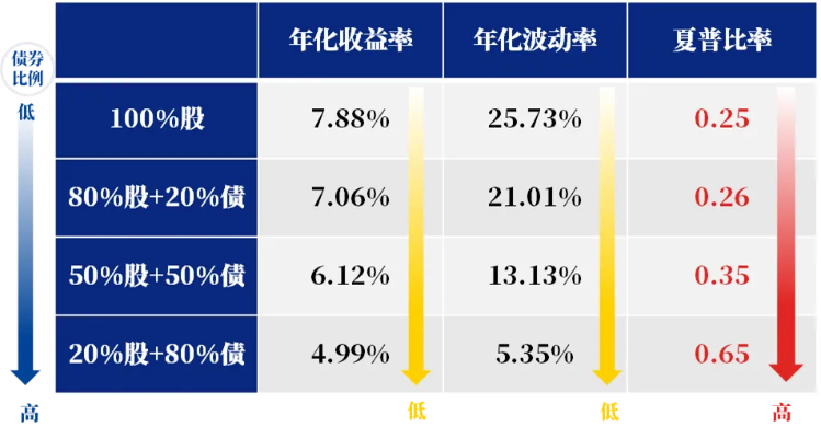 存款利率全面迈向1时代，银行存款收益面临新挑战