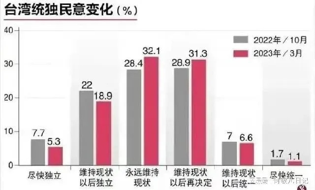 台湾民众党全力备战2026选举，力图扩大影响力