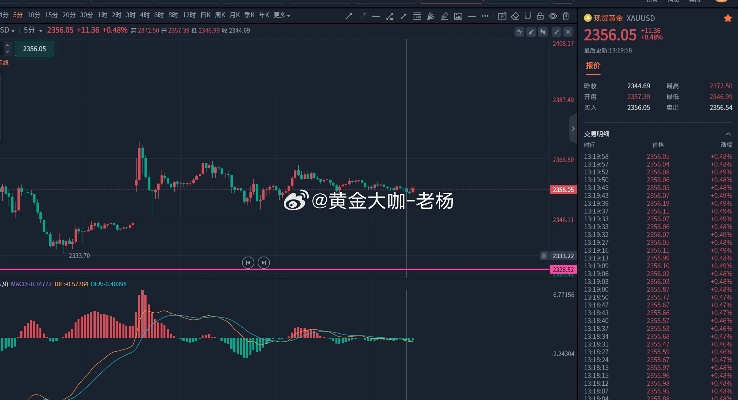 金价大跌，网友直呼亏麻了，投资市场风云变幻，理财需谨慎