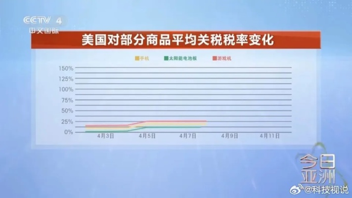 美国调整对华加征关税，政策调整背后的动机与影响分析