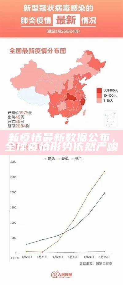 新冠疫情反弹，南方阳性率略高于北方，防控形势再度严峻