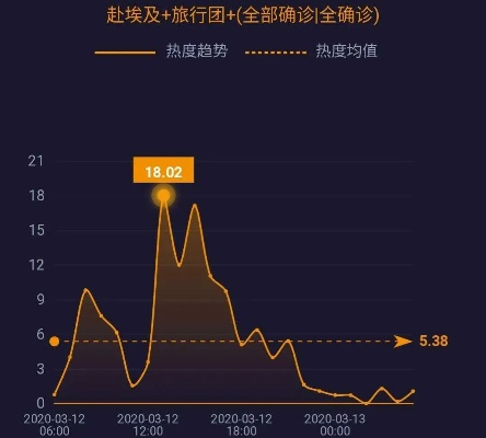 新冠感染再现抬头趋势？专家权威解读与防控建议