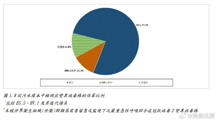 新冠阳性率持续攀升，专家预测5月下旬将达峰值