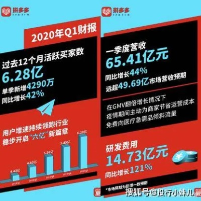 拼多多公布第一季度财报，强劲增长势头凸显，电商巨头再掀业绩高潮
